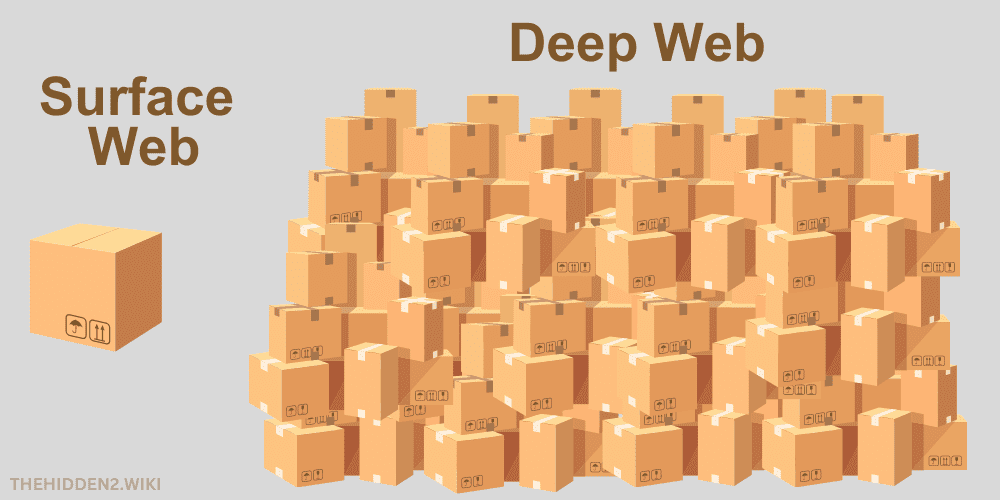 Surface Web vs Deep Web Size Comparison on Hidden Wiki