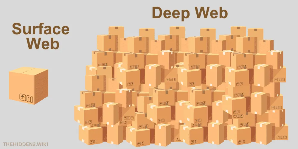 Surface Web vs Deep Web Size Comparison on Hidden Wiki
