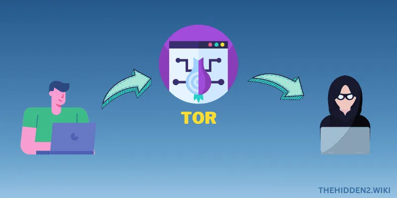 TOR - Accessing Hidden Wiki Anonymously